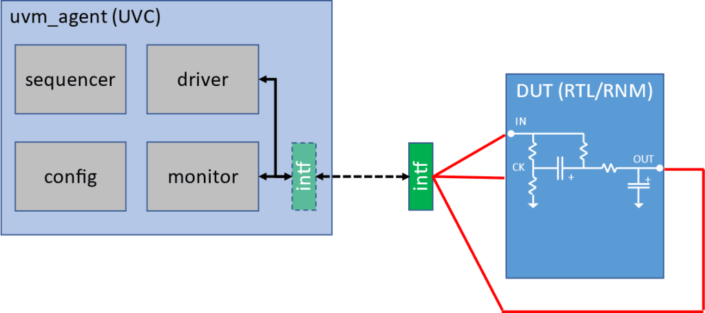 Accellera UVM-AMS standard update figure 1